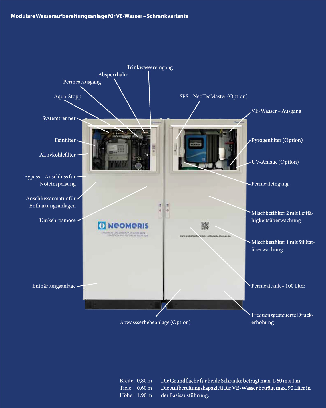 Water treatment system as a cabinet system